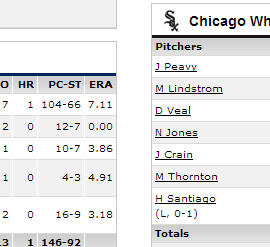 so many pitchers