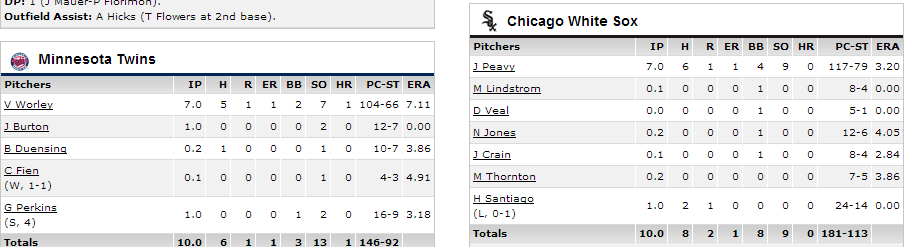 so many pitchers