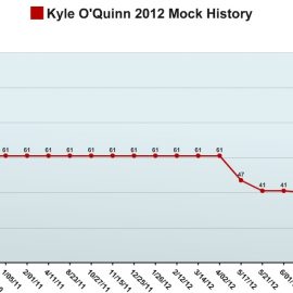 Kyle O Quinn Mock