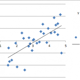 PIDgraph