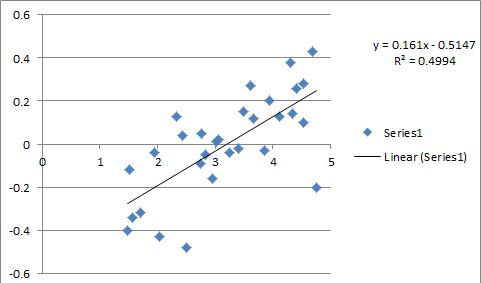 PIDgraph