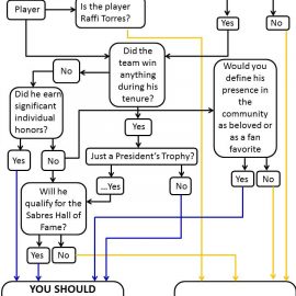 Sabres Flow Chart