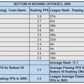 2005RushingBottom10(1)