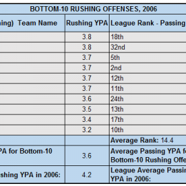 2006RushingBottom10