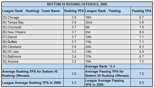 2006RushingBottom10