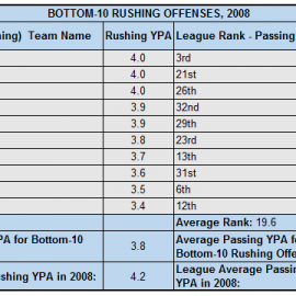 2008RushingBottom10