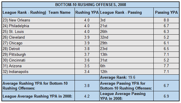 2008RushingBottom10