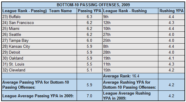 2009PassingBottom10