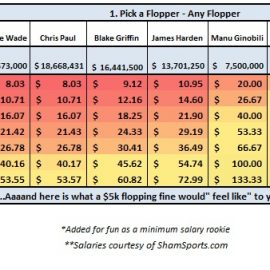 Flop Calcualtor2