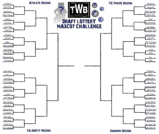 mascot bracket