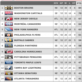 standings2