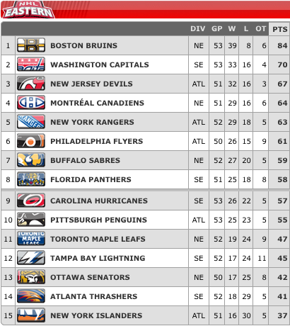 standings2