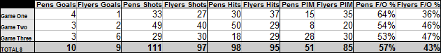 stats