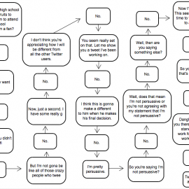 TweetFlowchart