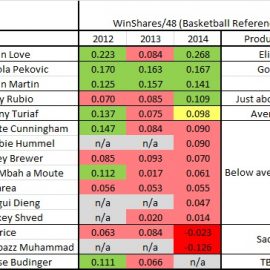 WS Chart(1)