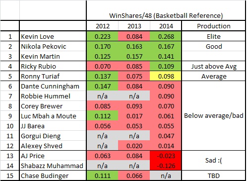 WS Chart(1)