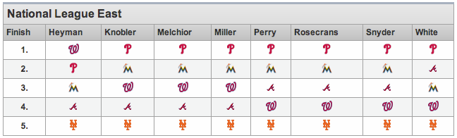 2012_CBSSports_NL_East_predictions