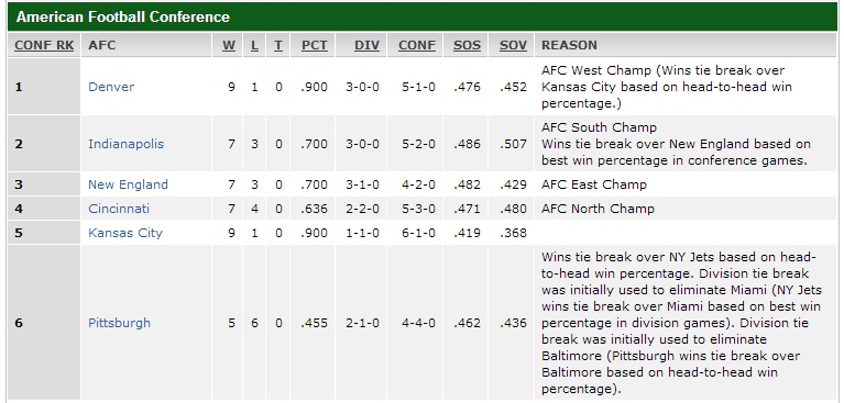 afcplayoffs11_24_13