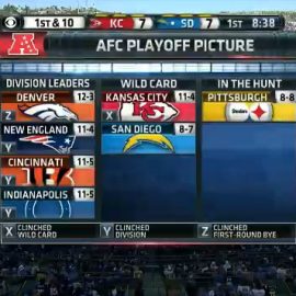 afcplayoffsweek17_12_29_13