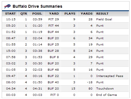 billsgamehalfdrives11_10_13