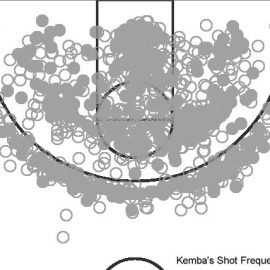 kemba shot chart