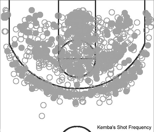 kemba shot chart