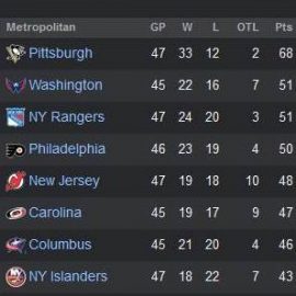 standings11314