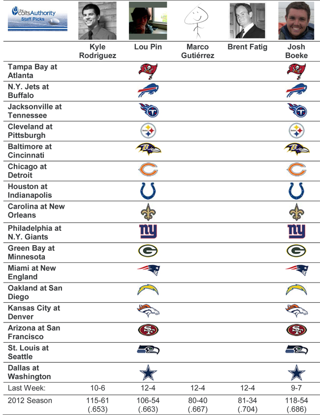 wk 17 picks - 2