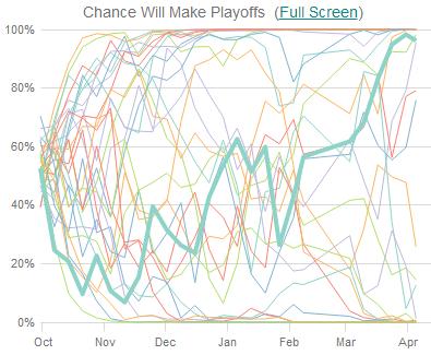 chanceplayff