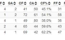 nyrshootingchart