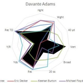 Davante Adams