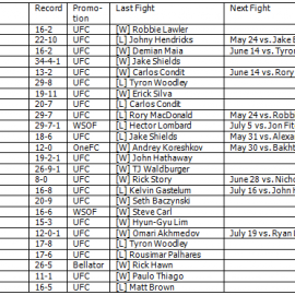 WelterweightRankings