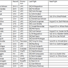 FlyweightRankings