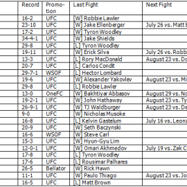 WelterweightRankings