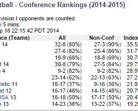 rankings