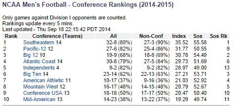 rankings