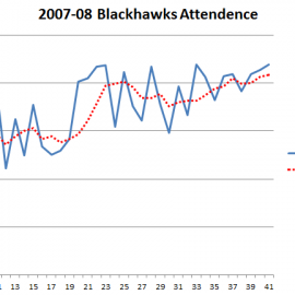 BlackhawksAtt200708