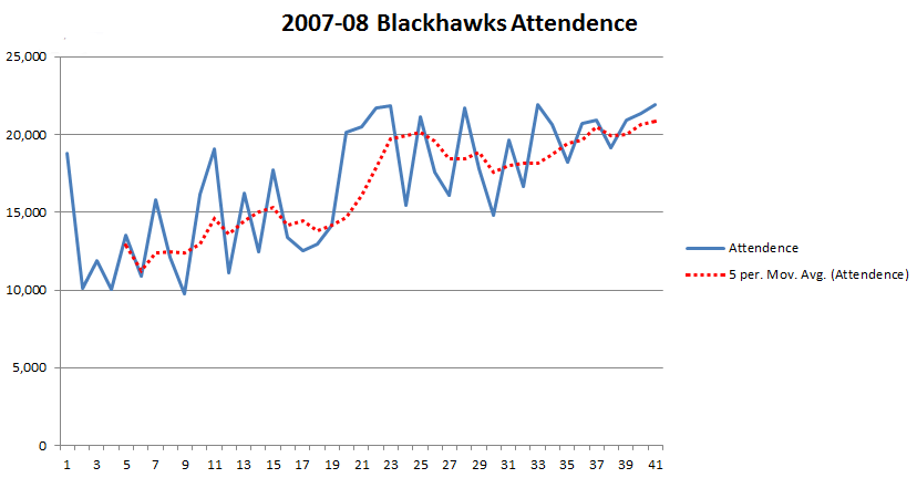 BlackhawksAtt200708