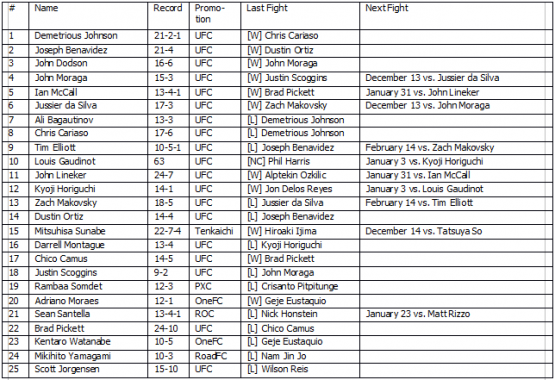 FlyweightRankings