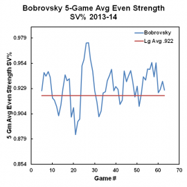 Bob Contract Plot 1