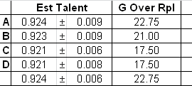 Bob Contract Table 2