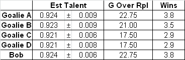 Bob Contract Table 2