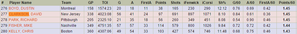 clarkson-5v5