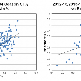 College Stats Fig 1