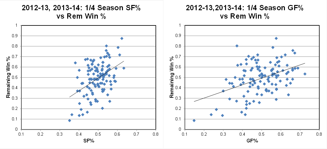 College Stats Fig 1