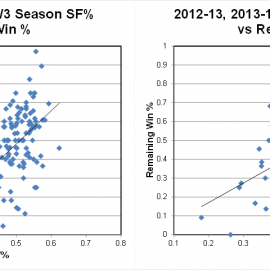 College Stats Fig 4