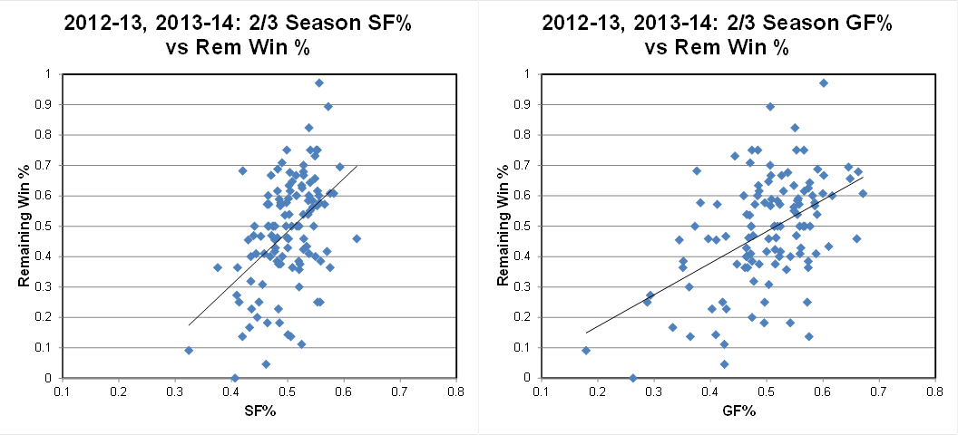 College Stats Fig 4