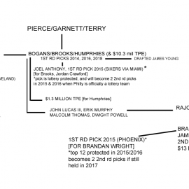 trades tree