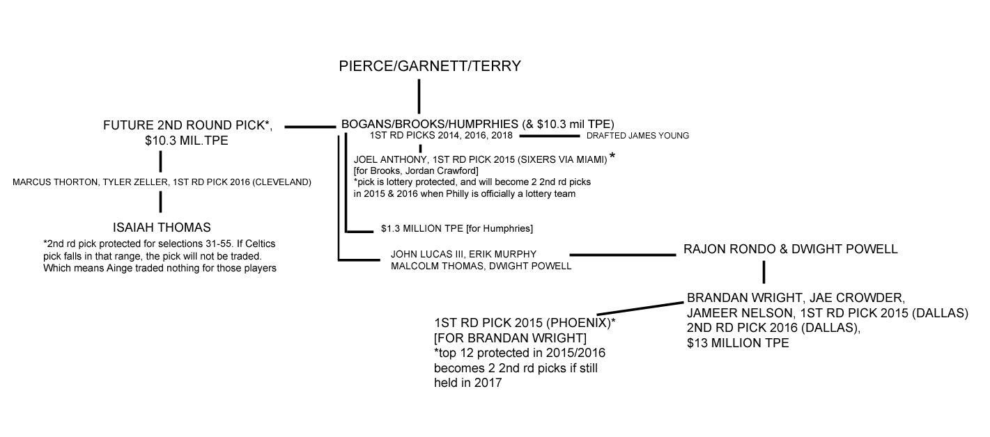 trades tree