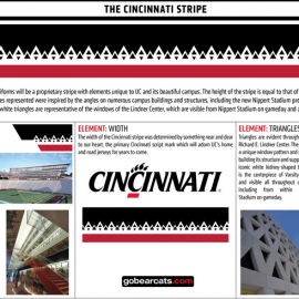 cincinnatistripe